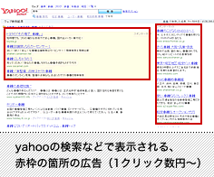 Yahoo!JAPANの検索などで表示される、赤枠の箇所の広告(1クリック数円〜)